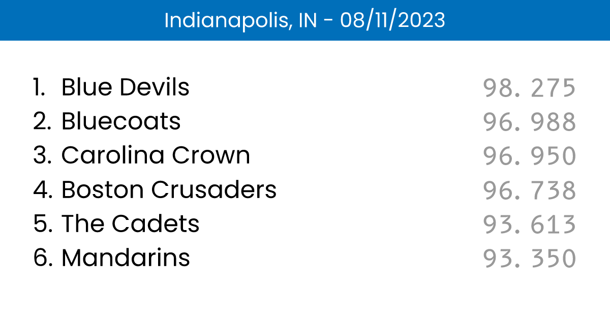 Dci 2023 Semifinals Scores