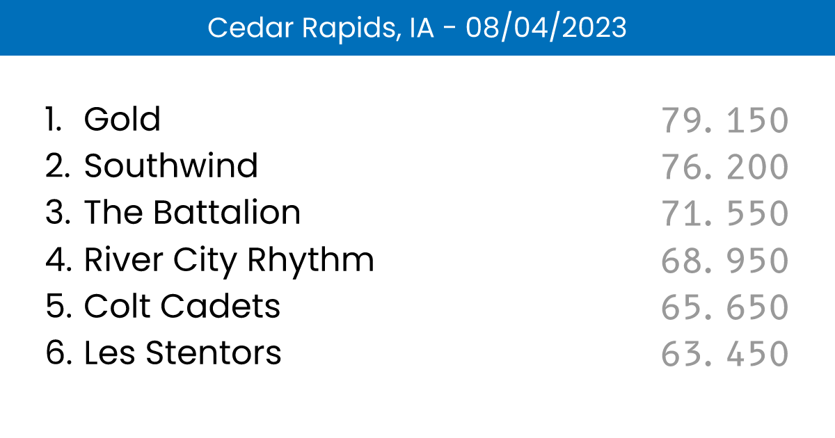 Scores Cedar Rapids, IA 08/04/2023