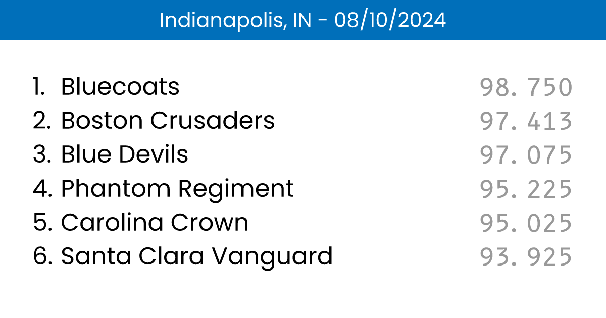 scores-indianapolis-in-08-10-2024